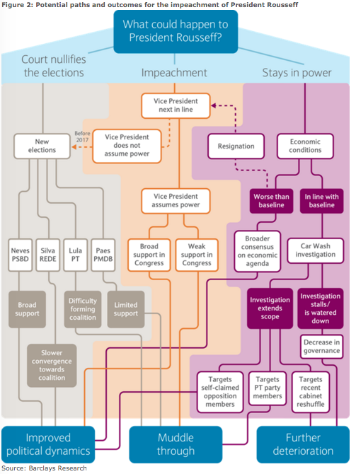 http://www.zerohedge.com/sites/default/files/images/user92183/imageroot/2015/12/RousseffDecisionTree.png